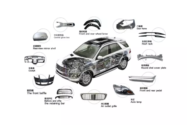 1590630353184227.png 汽車配件進(jìn)口報(bào)關(guān)