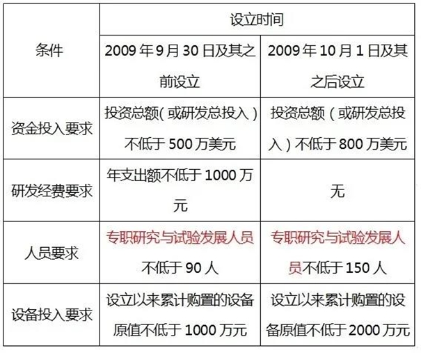 如何申請進口減免稅? 進口減免稅
