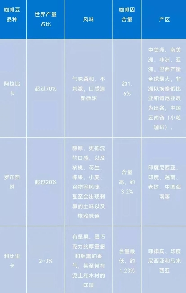 1641553670165706.jpg 咖啡豆進(jìn)口報關(guān)_副本.jpg